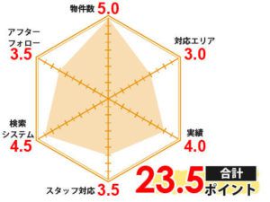 クレアビジョンの画像